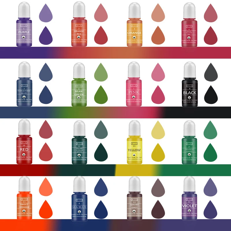 DIY Epoxy Resin Pigment Kit Ca - Candle Supplies Kit recension och pris